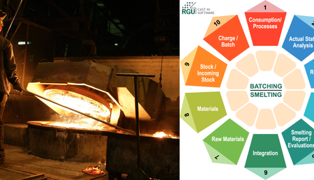 Digitale Kontrolle des Schmelzprozesses ist absolut ein MUSS um effizienter zu werden