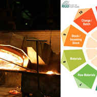 Digitale Kontrolle des Schmelzprozesses ist absolut ein MUSS um effizienter zu werden