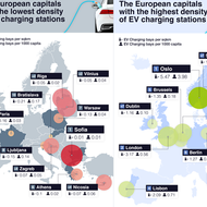 Berlin, Germany has the sixth-largest EV charging density in Europe