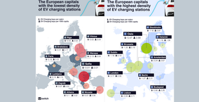 Berlin, Germany has the sixth-largest EV charging density in Europe