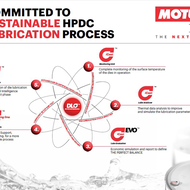 MICROSPRAYING IN HPDC AND THE DIE THERMAL MANAGEMENT