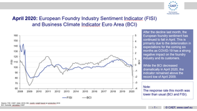 European Foundry Industry Sentiment, April 2020