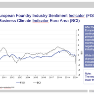 European Foundry Industry Sentiment, April 2020