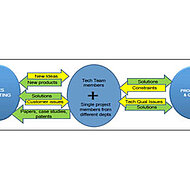 MorganMMS Technology Team Dedicated to  Continuous Improvement and Customer Solutions