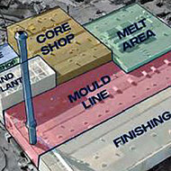SCANIA builds NEW FOUNDRY in Sodertalje, Sweden 