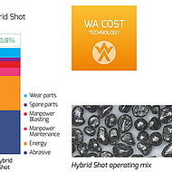 Winoa improves Total Cost of Blasting (TCB)