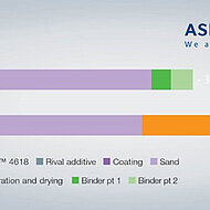 ASK - That certain something in the casting process