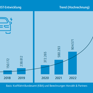 GER - Faktencheck E-Mobilität: Deutschland holt im internationalen Vergleich auf