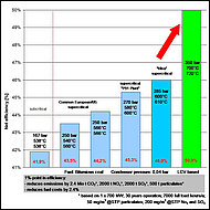 Sande Stahlguss GmbH - Entwicklung von Cobalt-Bor legierten Gusswerkstoffen
