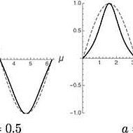 USA – Breakthrough metals research has implications for the metal casting industry