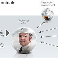 ASK Chemicals showcases at GIFA 2015