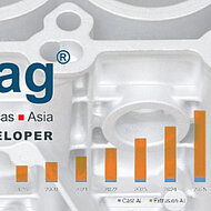 Solid State Cells - Will Composite & Steel outpace Aluminum in Battery Tray Material?