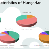 Successful performance at CastForge – Interesting Potential in Hungary