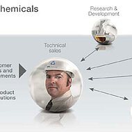 ASK Chemicals showcases at GIFA 2015