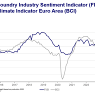Stimmung in der europäischen Gießereiindustrie