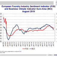 European Foundry Industry Sentiment, August 2019:  A stable economic environment is required