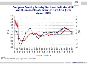 European Foundry Industry Sentiment, August 2019:  A stable economic environment is required