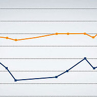 ASK Chemicals GmbH: Environmentally Friendly and Highly Efficient Binder Systems for Self-Curing – Experience from the Field