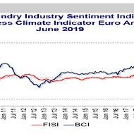 European Foundry Industry Sentiment, June 2019: Downward trend, but still on a bearable level