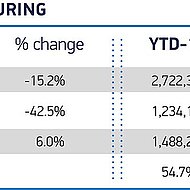 UK -British engine production broadly stable in 2018 as exports drive demand