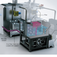 Ultraseal International brings sustainable innovation to CHINA DIECASTING 2021 exhibition.