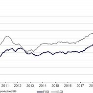 European Foundry Industry Sentiment, April 2021: Robust recovery and positive outlook