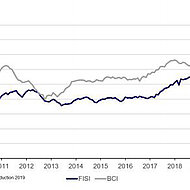 European Foundry Industry Sentiment, June 2021: Emerging from the crisis with a calm hand