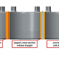 Fine and Faultless: Water Jacket Bridge Cores Made  of Resin-Coated Sand