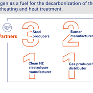 Calderys is proud to play a key role in the green hydrogen reheating revolution