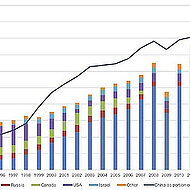 Cross-industry group of European metals-producing and -using industries and their workers warn against catastrophic impact of Chinese magnesium supply shortage
