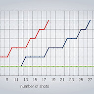 New release agent ECOPART® 756