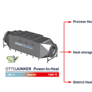 Power-to-Heat Technologie für nachhaltige Industrieprozesse