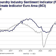 November 2022: Small and Medium sized Enterprises (SMEs) not taken into account