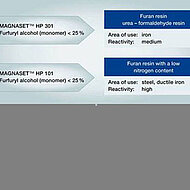 ASK Chemicals: Eine neue Generation der Furanharze