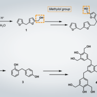 MAGNASET - New generation of environmentally friendly furan resins with improved classification 