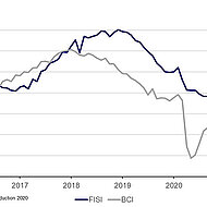 European Foundry Industry Sentiment, May 2022: Stabilization of European foundries in uncertain times