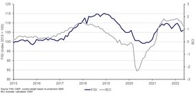 European Foundry Industry Sentiment, May 2022: Stabilization of European foundries in uncertain times