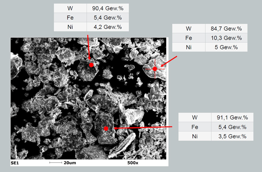 B2B Portal GER Newly patented manufacturing
