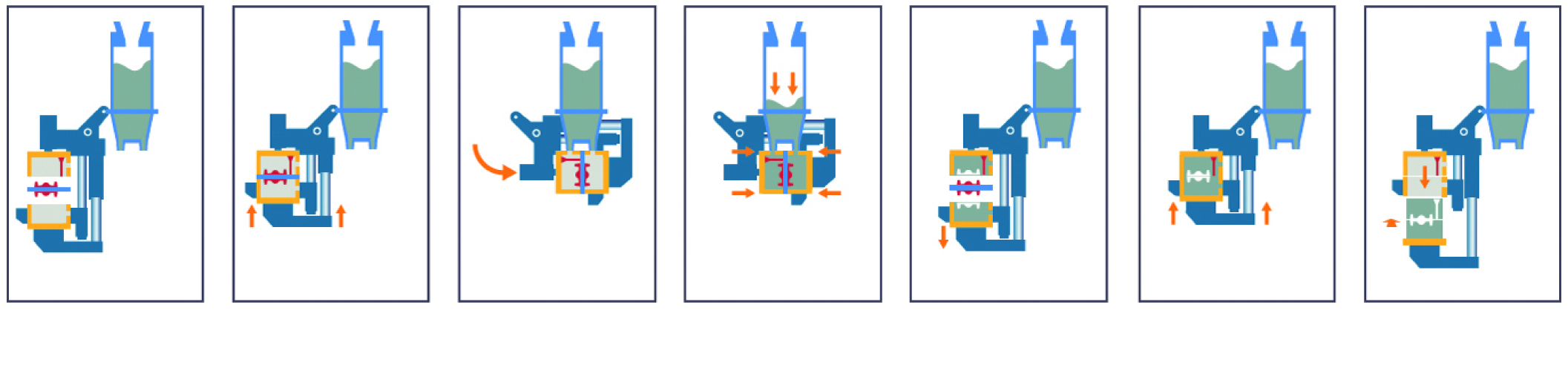 DISA Matchplate – new angles on a well-known process