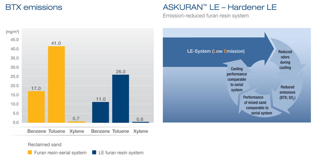 ANKIROS 2012: ASK Chemicals Presents Its Innovative  Product Portfolio to Turkish Foundries