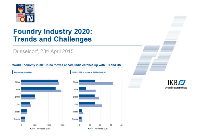 Foundry Industry 2020: Trends and Challenges