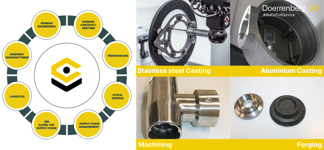 Foundry of Excellence – Doerrenberg Edelstahl GmbH: Precision and Expertise in Casting Production